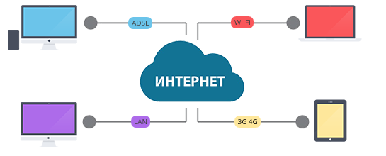 Настройка сетей и интернета в Норильске