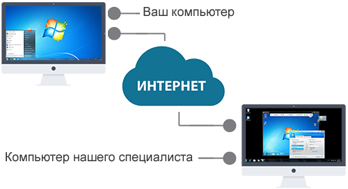 Удаленная помощь в Норильске